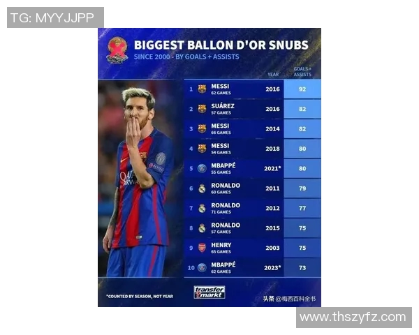 十二月足球明星生日大盘点：那些在冬季庆生的传奇球员们