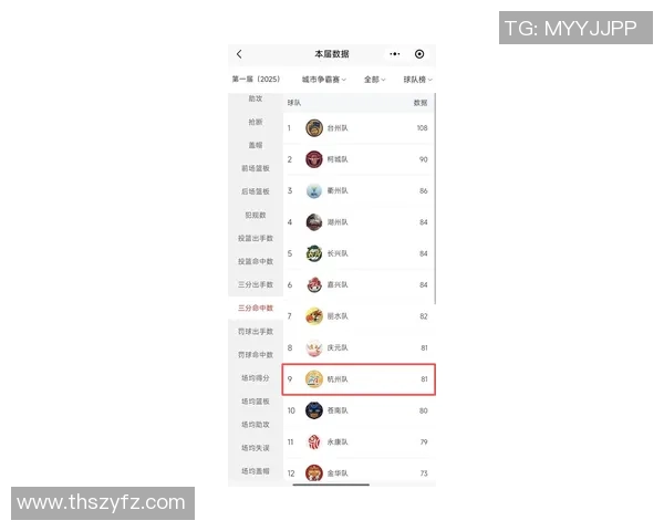 杭州篮球队在挑战赛中以53分稳居积分榜首位，展现强劲实力