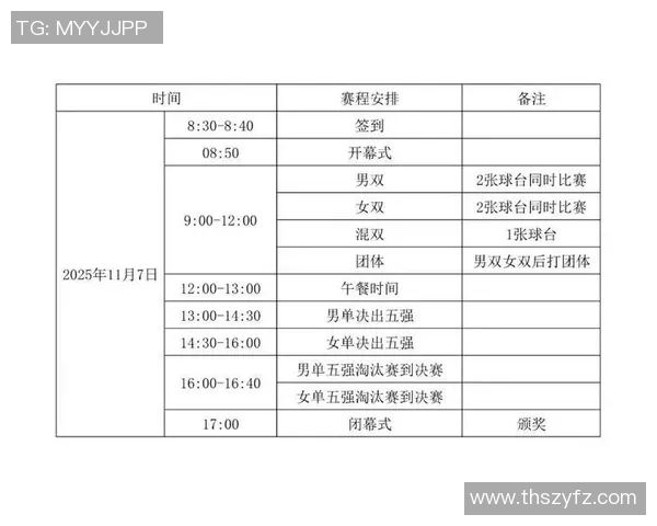 乒乓球意识排行榜：重庆乒乓球队位居第3名