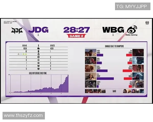 2026CS_GO耐力排名:JDG创新高