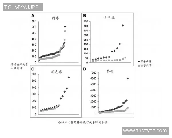 数据分析：北京羽毛球队的速度表现